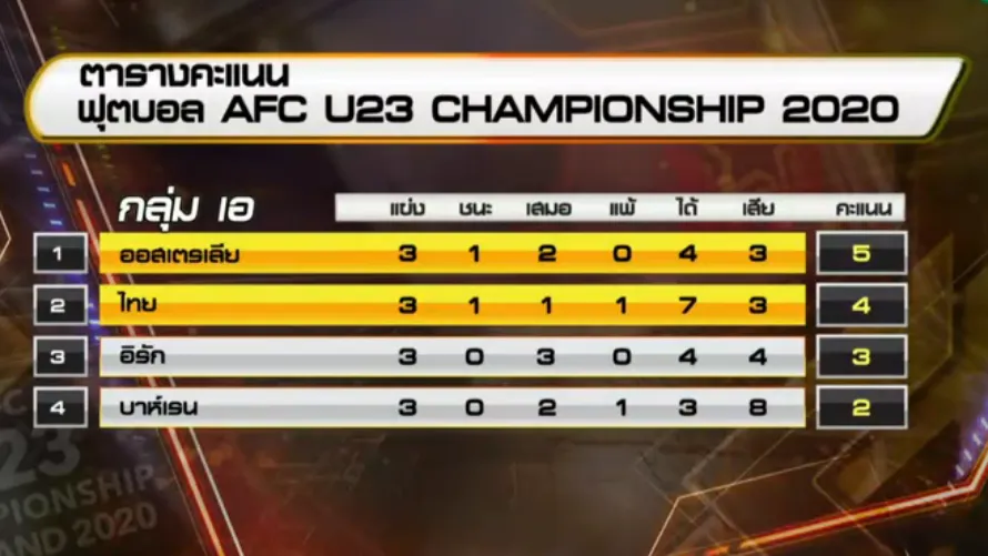 ตารางคะแนน AFC U23