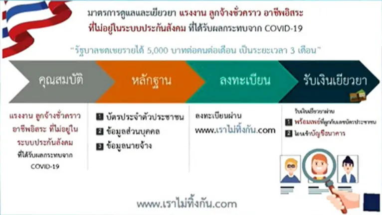 ขั้นตอนรับเงิน 5000