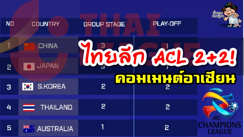 คอมเมนต์ชาวอาเซียนหลังไทยลีกได้โควตา ACL 2021 เป็น 2+2
