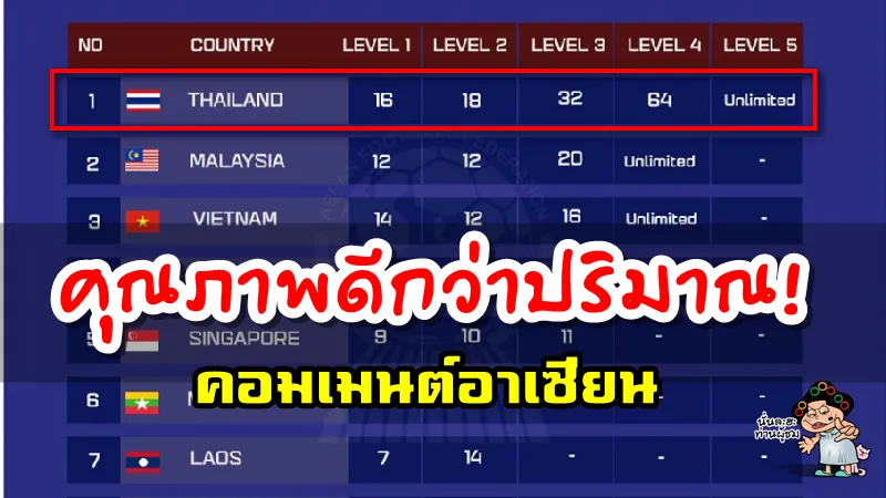คอมเมนต์ชาวอาเซียนเกี่ยวกับจำนวนทีมของแต่ละลีกในอาเซียน