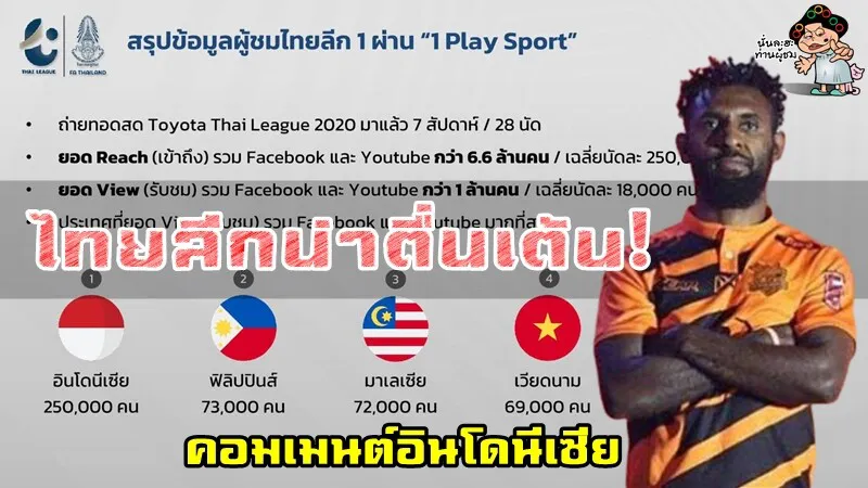 คอมเมนต์อินโดนีเซียหลังเห็นข่าวว่าแฟนบอลอินโดเข้าชมการถ่ายทอดสดไทยลีกมากที่สุด