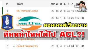 คอมเมนต์ชาวเวียดนามหลังเห็นฟอร์มไร้พ่ายของบีจี ปทุม คู่แข่งเวียตเทลใน ACL
