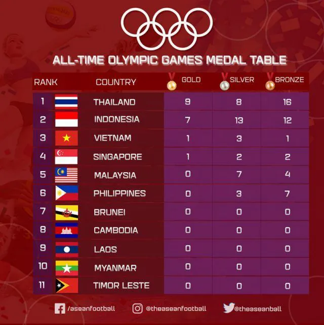 cr: ASEAN Football