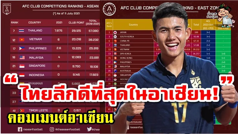 คอมเมนต์อาเซียนหลังเห็นคะแนน MA ranking และจำนวนโควตาสโมสรใน ACL2023