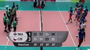 ทีมวอลเลย์บอลชายไทยแพ้สาธารณรัฐเช็ก 1-3 เซต ศึก U19 ชิงแชมป์โลก