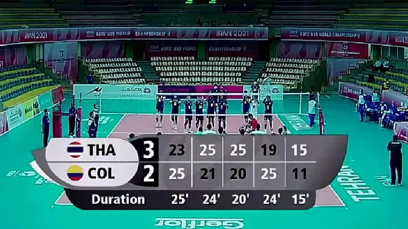 ทีมวอลเลย์บอลชายไทยชนะโคลอมเบีย 3-2 เซต ศึก U19 ชิงแชมป์โลก