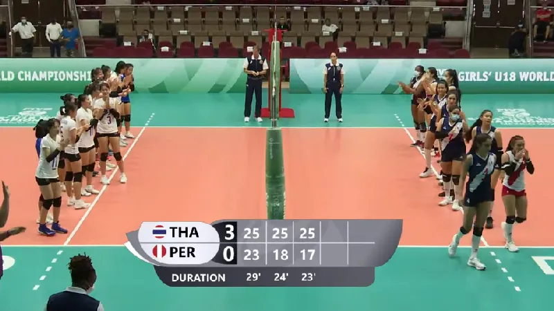 นักตบสาวไทยชนะเปรู 3-0 ศึกวอลเลย์บอลหญิง U18 ชิงแชมป์โลก (คลิป)