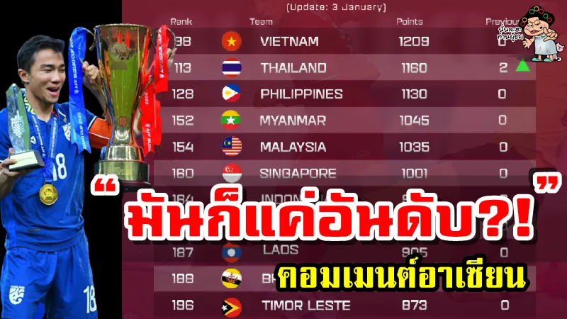 คอมเมนต์อาเซียนเมื่อเห็นคะแนนฟีฟ่าหลังจบรายการ AFF Suzuki Cup2020
