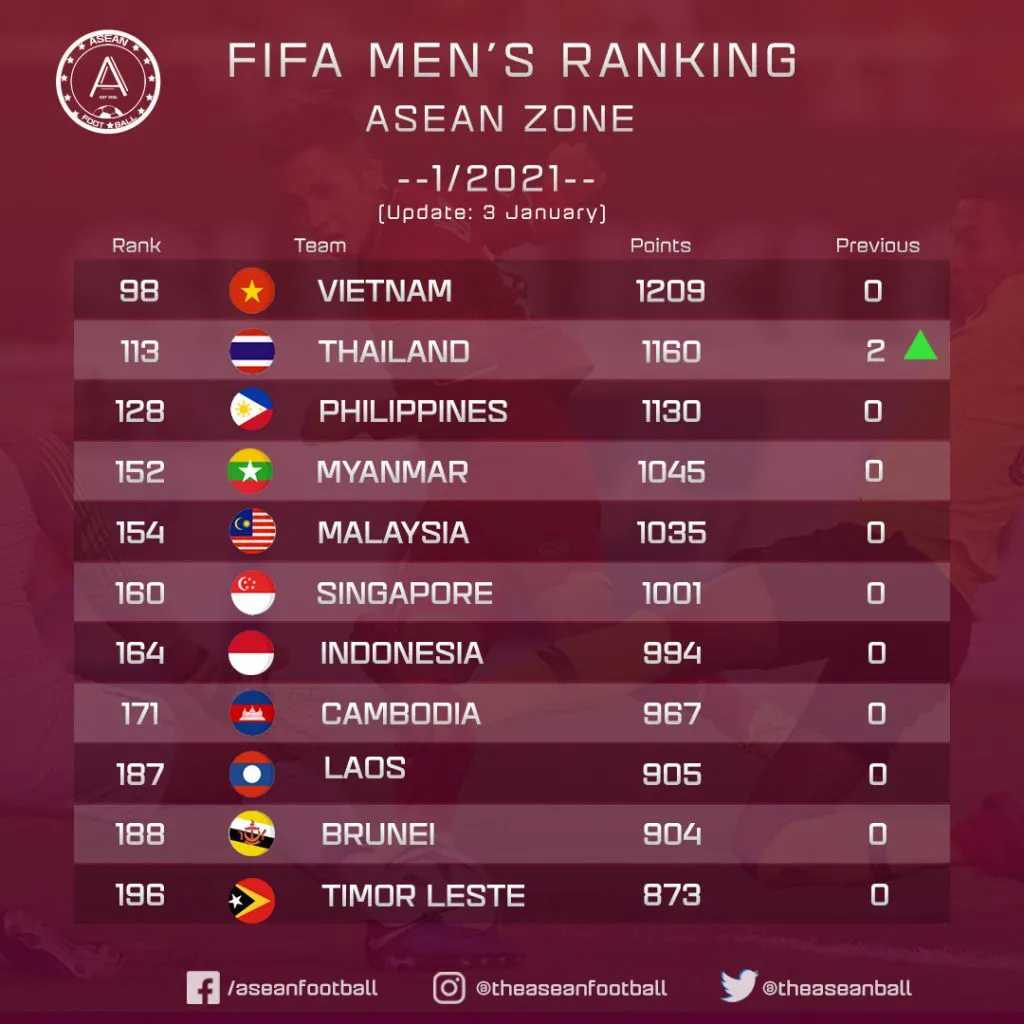 Cr: ASEAN FOOTBALL