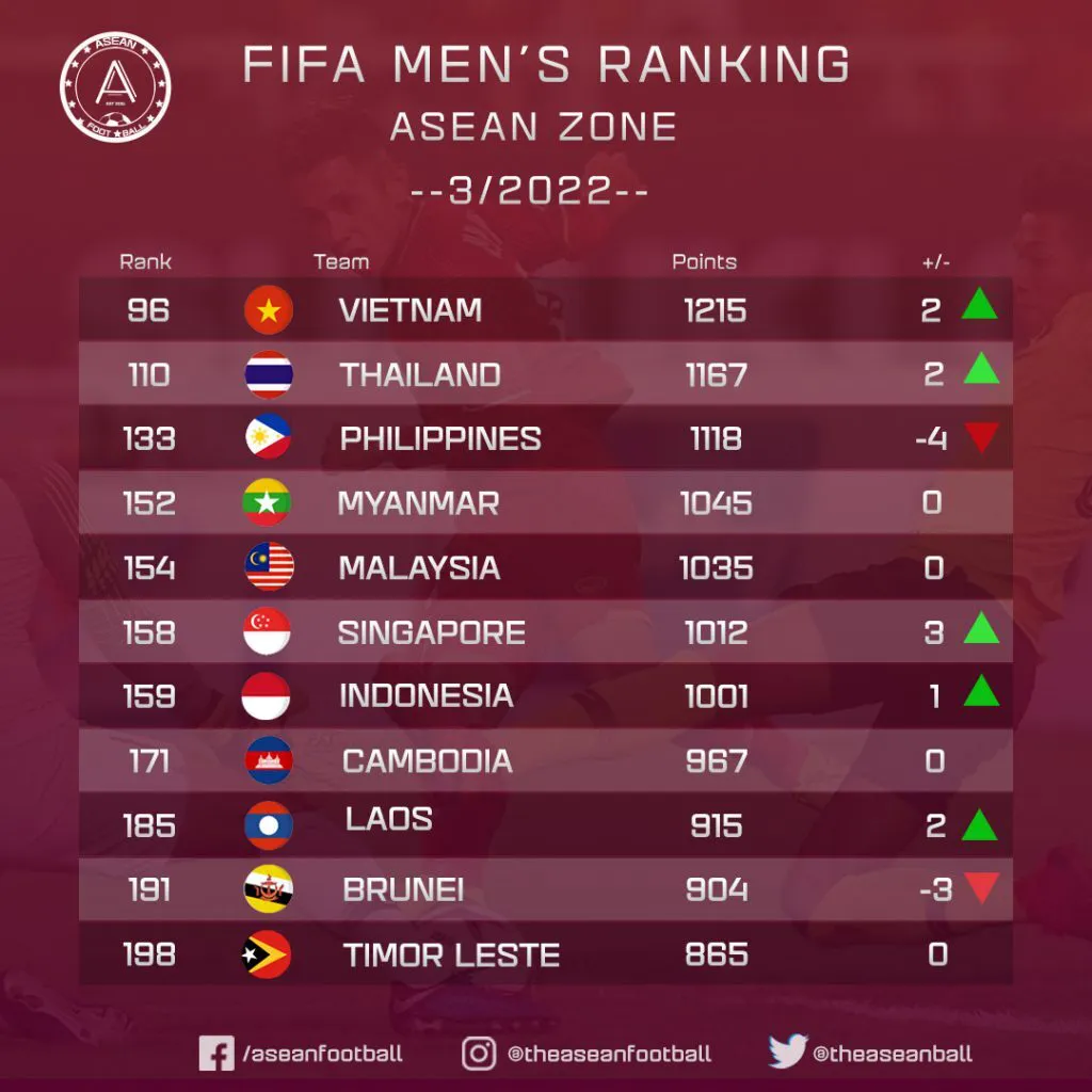 Photo: Asean Football Photo: Asean Football