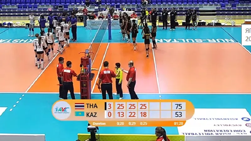 สาวไทยอัดเจ้าภาพคาซัคสถาน 3-0 เซต ศึกวอลเลย์บอลหญิงชิงแชมป์เอเชีย U20