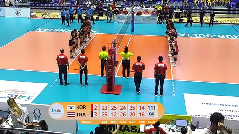 ล้างตาสำเร็จ สาวไทยเฉือนเกาหลีใต้สุดมัน 3-2 เซต คว้าอันดับ 3 ศึก AVC U20