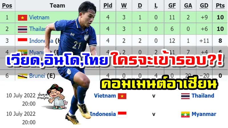 A ศึก AFF U19 2022
