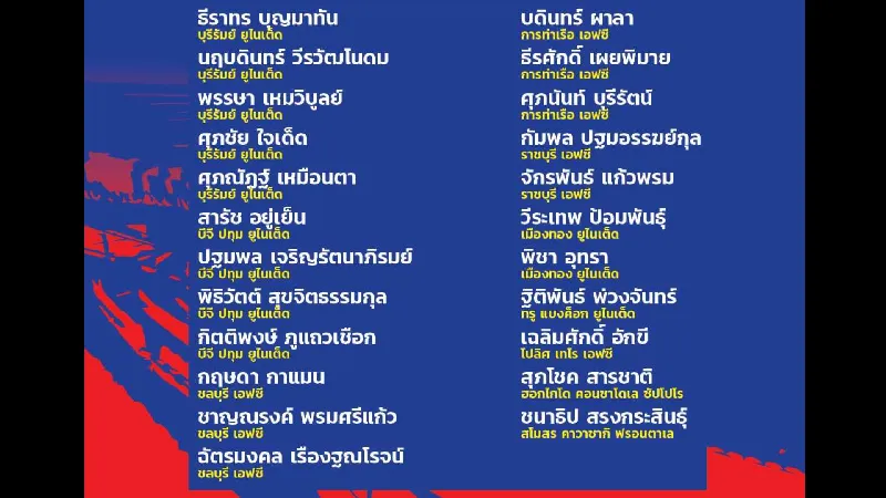 สมาคมฯ ประกาศรายชื่อ 23 นักเตะทีมชาติไทย ศึก คิงส์ คัพ ครั้งที่ 48