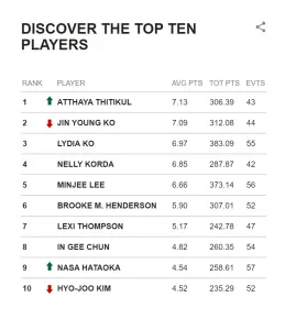 Photo: https://www.rolexrankings.com/ Photo: https://www.rolexrankings.com/