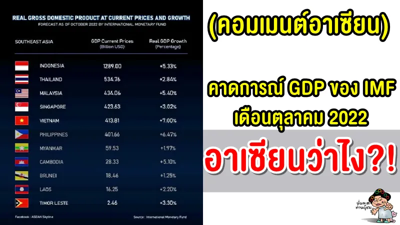 คอมเมนต์อาเซียนหลังเห็นการคาดการณ์ GDP ของชาติอาเซียน ต.ค. 2022 จาก IMF