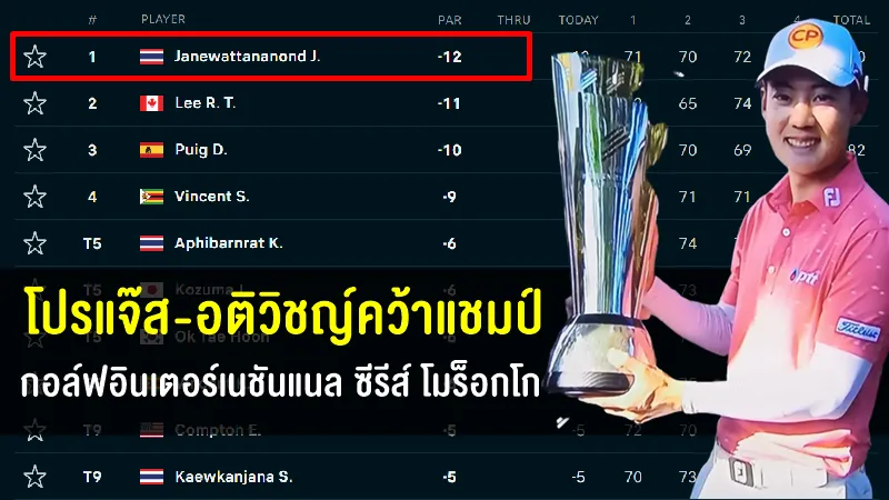 โปรแจ๊ส-อติวิชญ์ คว้าแชมป์กอล์ฟอินเตอร์เนชันแนล ซีรีส์ โมร็อกโก