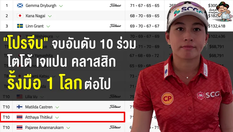 "โปรจีน" อาฒยา จบอันดับ 10 ร่วม ศึกกอล์ฟ โตโต้ เจแปน คลาสสิก ยังรั้งมือ 1 โลกต่อไป