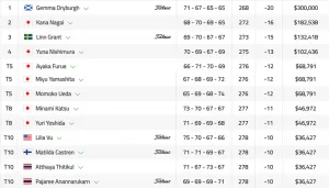 Image: LPGA Image: LPGA
