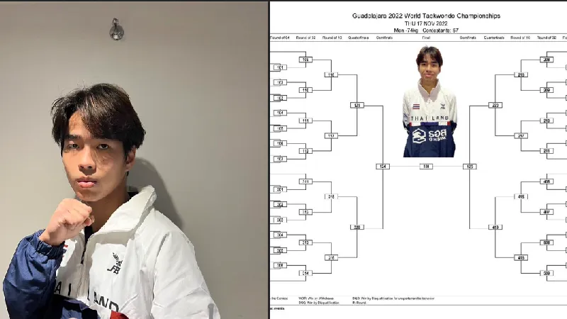 ลิงก์ถ่ายทอดสด เทควันโดชิงแชมป์โลก น้องแบงค์ หลักชัย ห้วยหงษ์ทอง