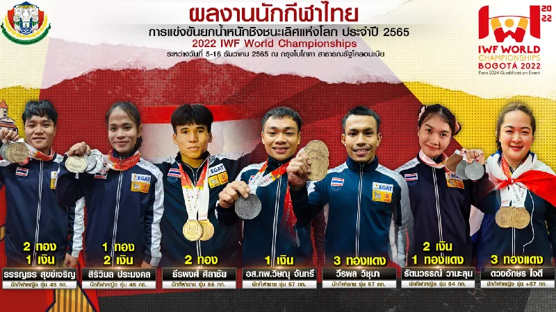 ปิดฉาก ทัพยกเหล็กไทย คว้า 5 ทอง 6 เงิน 7 ทองแดง ศึกยกน้ำหนักชิงแชมป์โลก