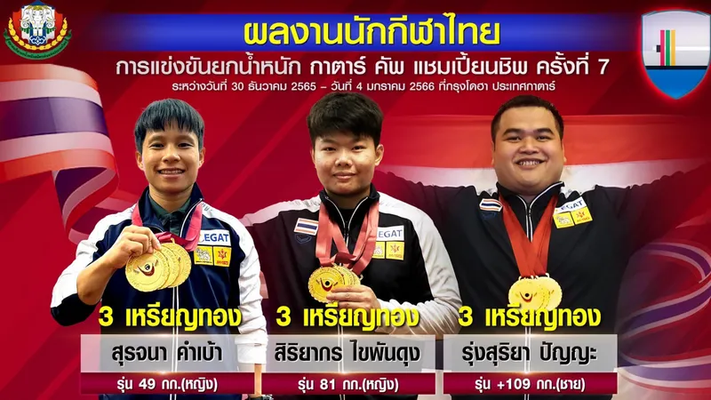 ทัพยกเหล็กไทยกวาด 9 เหรียญทอง พร้อมถ้วยคะแนนรวมอันดับ 1 ศึกกาตาร์คัพ