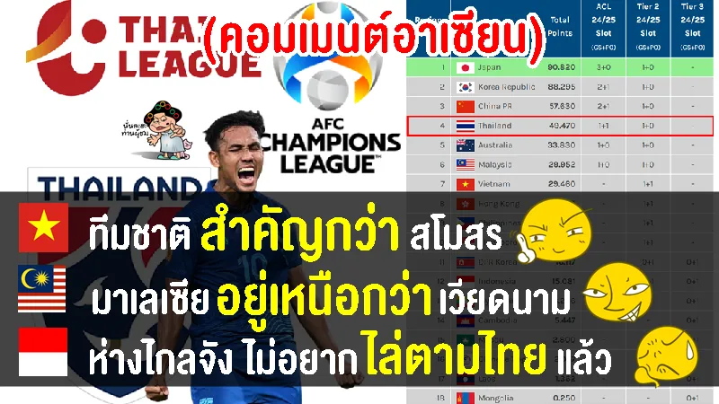 คอมเมนต์อาเซียนหลัง AFC เปลี่ยนแปลงระบบและจัดสรรโควตา ACL ใหม่