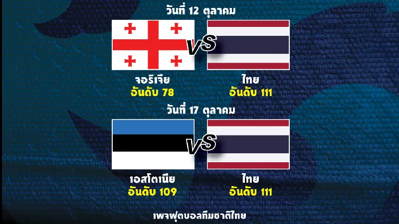 สมาคมฯ ตอบรับส่ง ทีมชาติไทย อุ่นเครื่อง "จอร์เจีย-เอสโตเนีย" ฟีฟ่าเดย์เดือนตุลาคม
