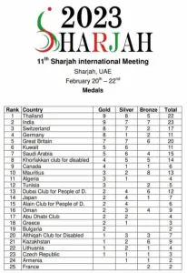 2023 02 24 080510 E1677200751377