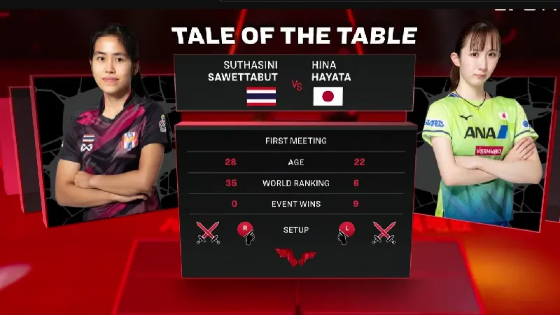 สุธาสินีโค่นสาวญี่ปุ่น มือ 6 ของโลก ลิ่วรอบ 16 คน ศึกปิงปอง สิงคโปร์ สแมช 2023