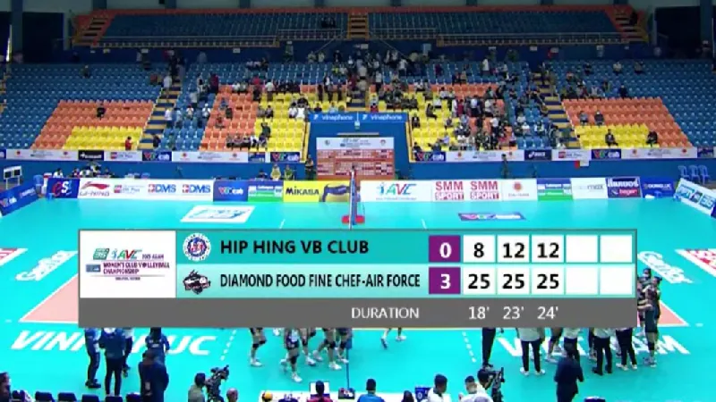 ไดมอนด์ ฟู้ดชนะฮิป ฮิง วีบี จากฮ่องกง 3-0 เซต ศึกสโมสรหญิงชิงแชมป์เอเชีย 2023