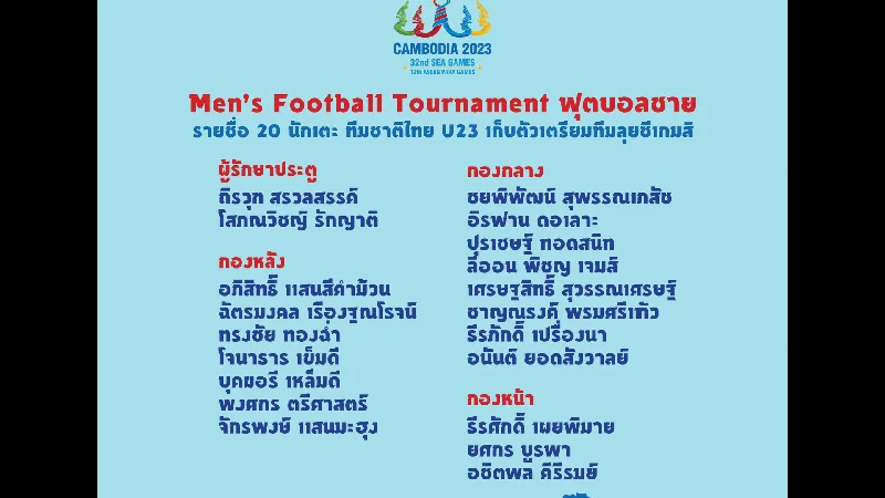 สมาคมฯ ประกาศรายชื่อ 20 นักเตะ ทีมชาติไทย ชุดลุยซีเกมส์ ที่กัมพูชา