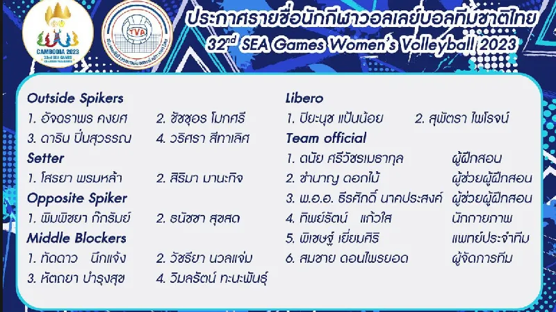 สมาคมลูกยางประกาศรายชื่อนักวอลเลย์บอลหญิงชุดลุยศึกซีเกมส์ 2023