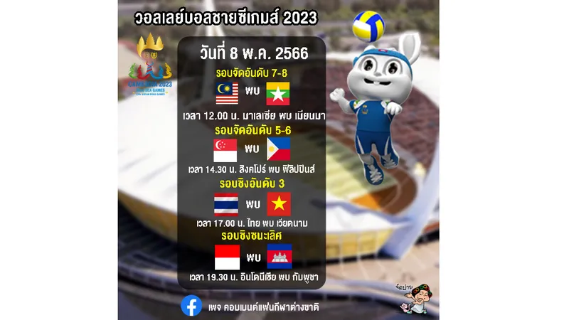 (ลิงค์ถ่ายทอดสดทุกคู่) วอลเลย์บอลชายซีเกมส์ 2023 (8 พฤษภาคม 2566)