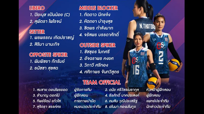 ประกาศรายชื่อนักวอลเลย์บอลหญิงทีมชาติไทยชุดลุยศึก VNL2023