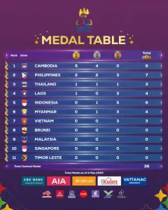 344954121 185645981037489 4619569085269264482 N E1683338293782