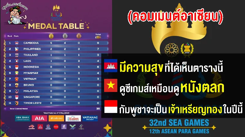 คอมเมนต์อาเซียนหลังเห็นกัมพูชาครองแชมป์เหรียญรวมซีเกมส์ 2023 วันแรก