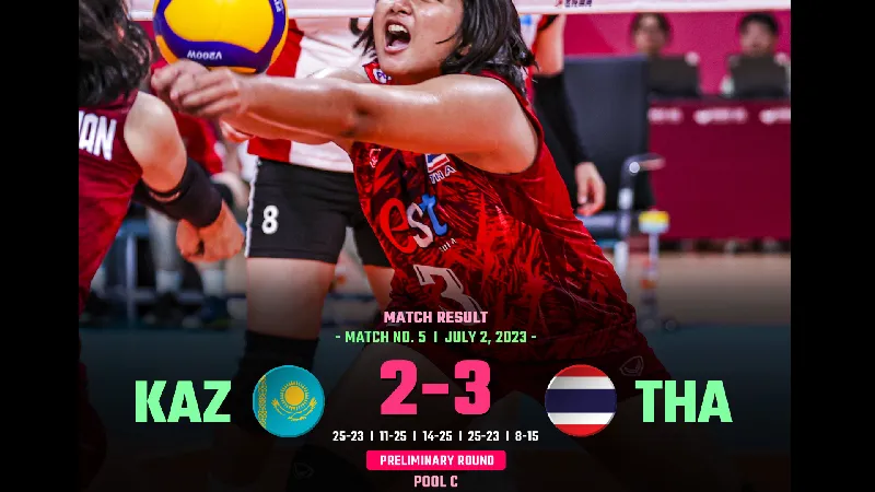 ทีมยุวชนหญิงไทย เฉือนคาซัค 3-2 เซต คว้าแชมป์กลุ่ม ศึก U16 วอลเลย์บอลหญิงชิงแชมป์เอเชีย 2023