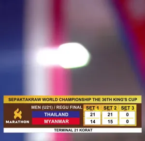 ไทย ชนะ เมียนมา 2-0 เซต คว้าแชมป์ทีมชายเดี่ยว U21 ตะกร้อคิงส์ คัพ ครั้งที่ 36