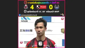 สุภโชคเหมา 2 ช่วยให้ซัปโปโรชนะกัมบะ 4-0 พร้อมคว้า MVP