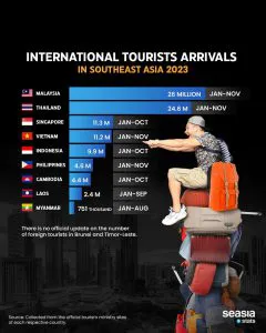 image: seasia stats