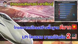 คอมเมนต์มาเลเซีย+อาเซียน หลังเห็นการจัดอันดับโครงสร้างพื้นฐานด้านโลจิสติกส์