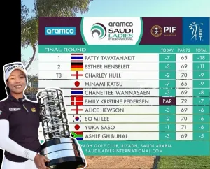 โปรแพตตี้ผงาดคว้าแชมป์ในรอบ 3 ปี ศึกอรัมโก ซาอุดี เลดีส์ อินเตอร์