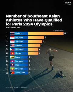 cr: Seasia Stats cr: Seasia Stats