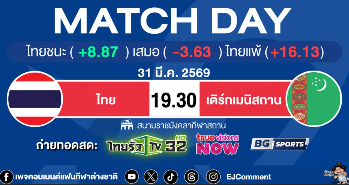 เอเชียน คัพ รอบคัดเลือก ไทย พบ เติร์กเมนิสถาน